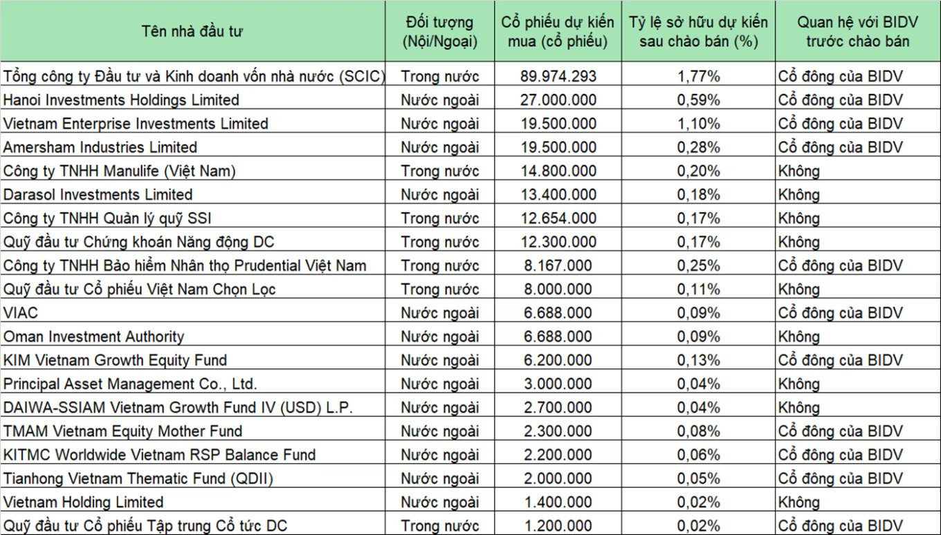Những thương vụ mua bán - sáp nhập ngân hàng gây chú ý - Ảnh 1