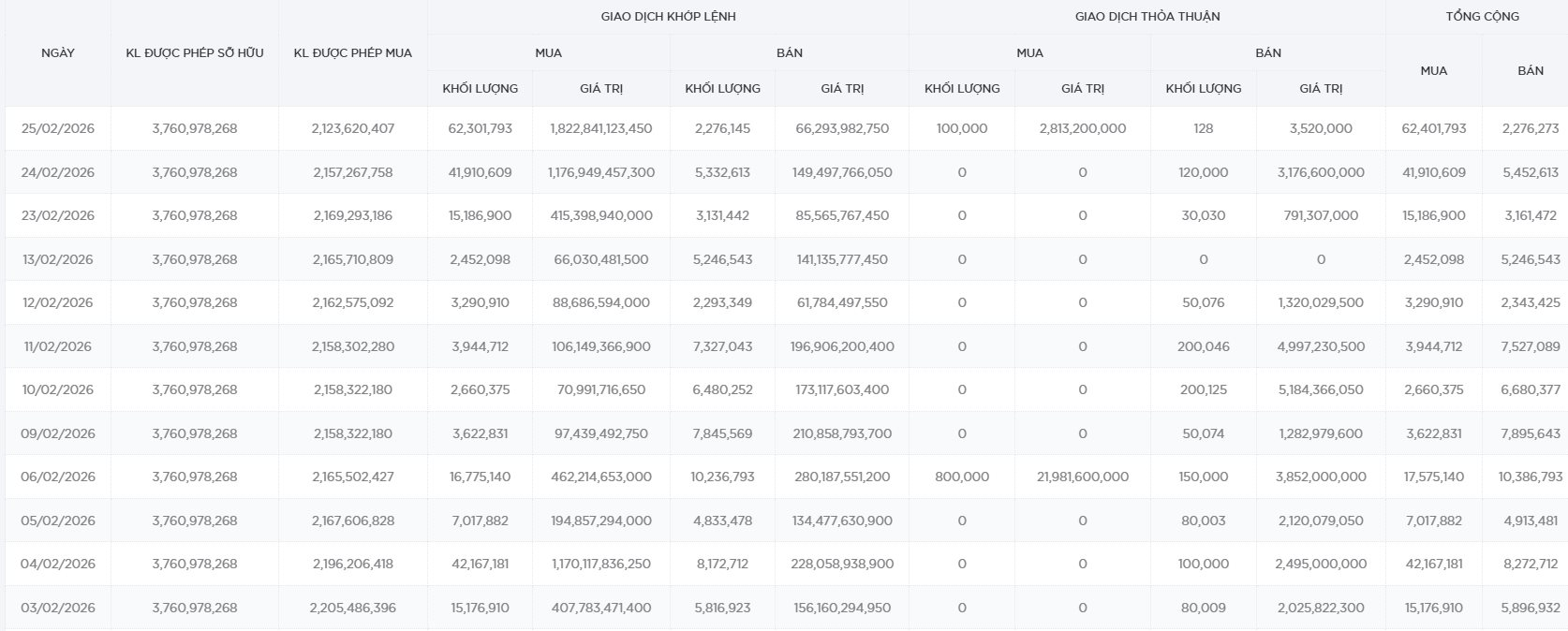 Nhà đầu tư nước ngoài mua ròng 60 triệu cổ phiếu HPG: Nhiều nhất lịch sử từ khi niêm yết, chuyện gì đang xảy ra? - Ảnh 3
