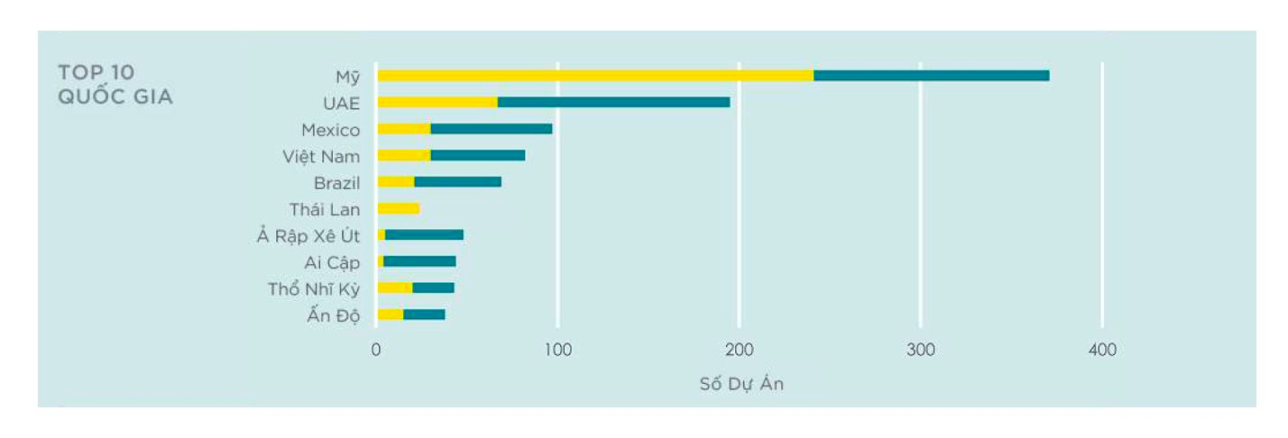 Vì sao các “ông lớn” địa ốc đua nhau làm branded residence tại Việt Nam? - Ảnh 2