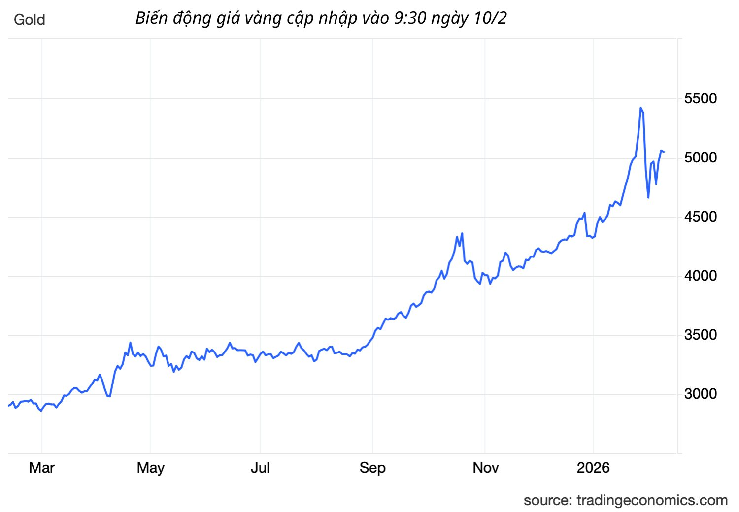 Quỹ vàng lớn nhất thế giới gom hàng tấn vàng trong một ngày - Ảnh 2