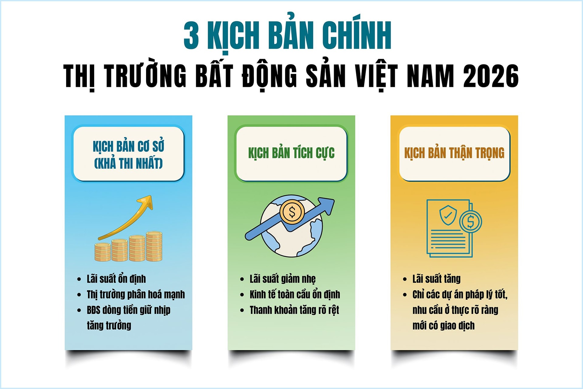 Bước vào chu kỳ “chậm mà chắc”: 3 kịch bản cho thị trường bất động sản 2026 - Ảnh 3
