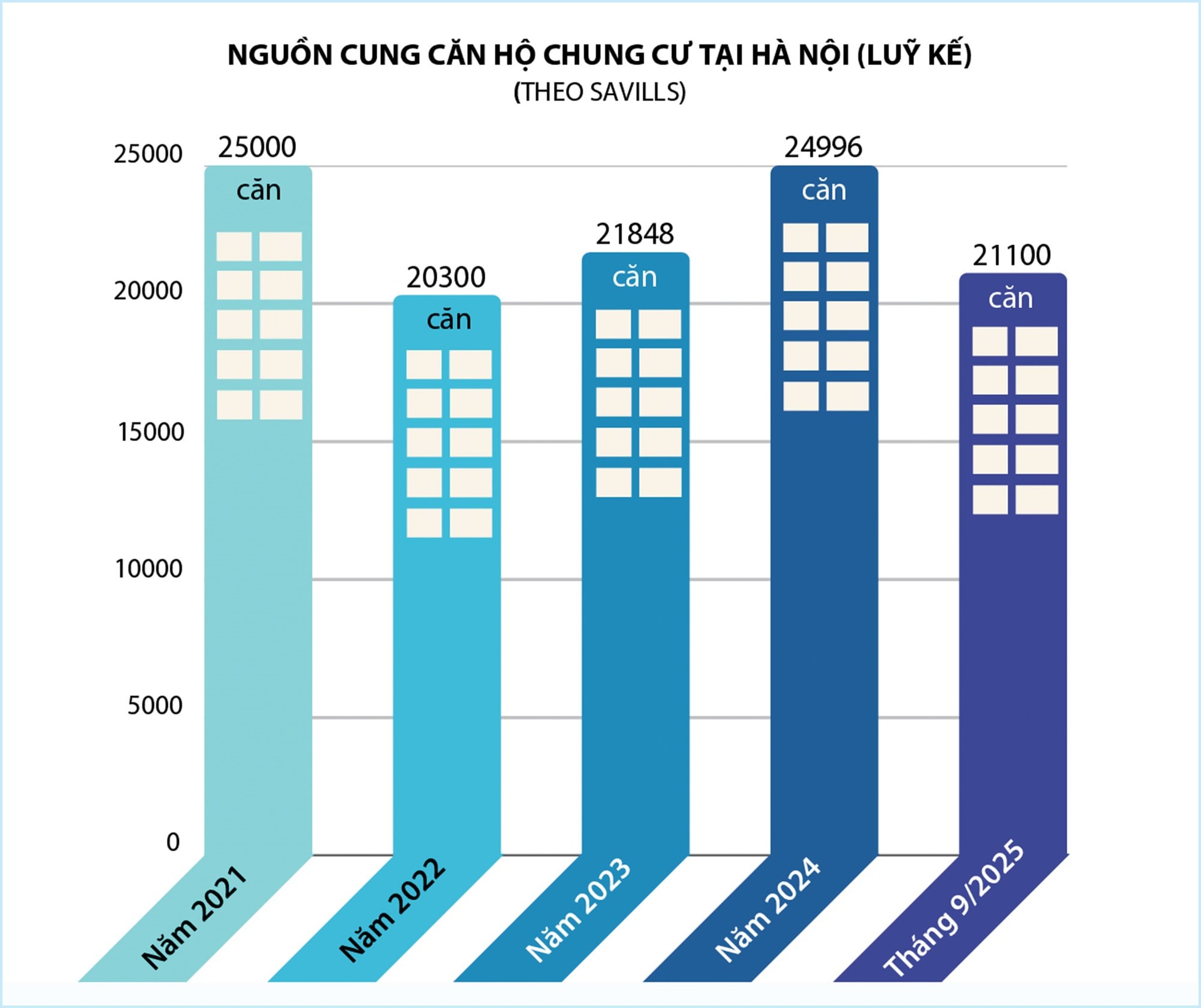 Bước vào chu kỳ “chậm mà chắc”: 3 kịch bản cho thị trường bất động sản 2026 - Ảnh 2