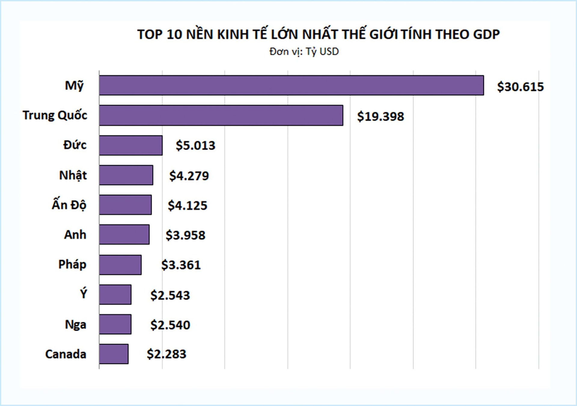 Kinh tế thế giới năm 2025: Khi thực tế tích cực hơn những dự báo bi quan - Ảnh 2
