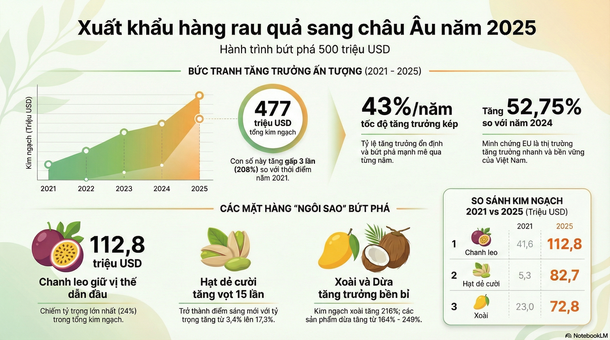 'Tin vui 500 triệu USD' từ châu Âu vừa báo về - Ảnh 2