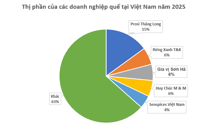 Một cây bạc tỷ của Việt Nam vừa lập kỷ lục xuất khẩu cao nhất lịch sử: Tổng thu hơn 300 triệu USD, doanh nghiệp nào đóng góp lớn nhất? - Ảnh 2