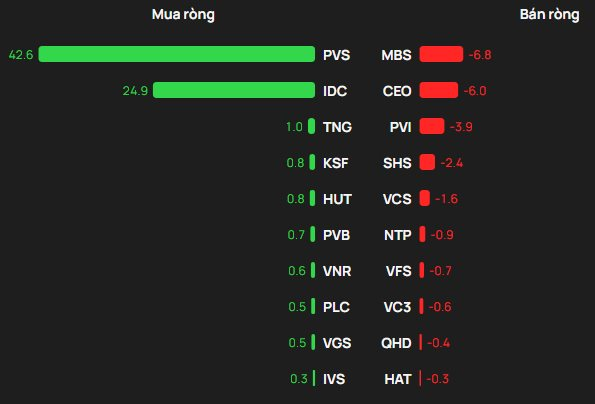 Một cổ phiếu bluechip bị khối ngoại "xả" hơn 800 tỷ đồng trong phiên 5/2 - Ảnh 2
