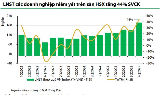 Loạt "câu chuyện lớn" sẽ chi phối thị trường chứng khoán thời gian tới - Ảnh 1