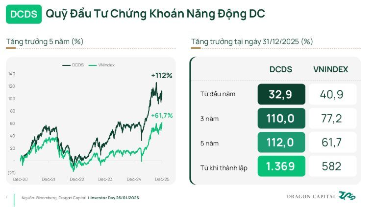 Không cần chen lấn mua vàng ngày vía Thần Tài, Dragon Capital gợi ý kênh đầu tư hiệu suất vượt trội, có cơ hội nhân đôi tài sản sau vài năm - Ảnh 1