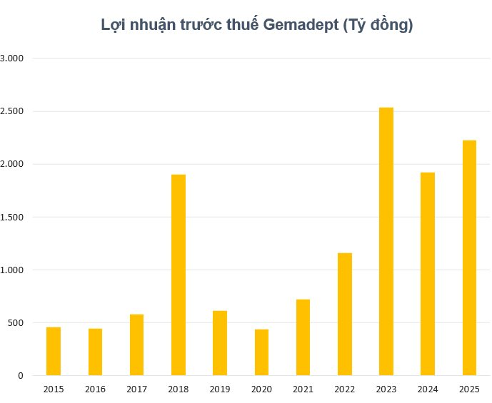 Cổ phiếu "gã khổng lồ" sở hữu cảng nước sâu lớn nhất Việt Nam "tím lịm" sau khi báo lãi lớn, cá mập âm thầm gom hàng - Ảnh 2