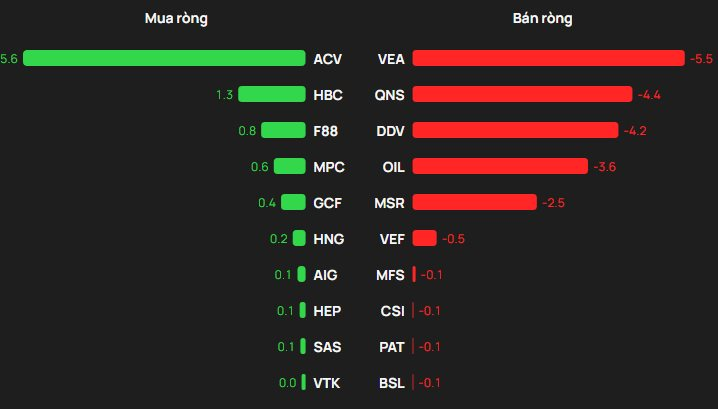 Một cổ phiếu bluechip bị khối ngoại "xả" hơn 800 tỷ đồng trong phiên 5/2 - Ảnh 3