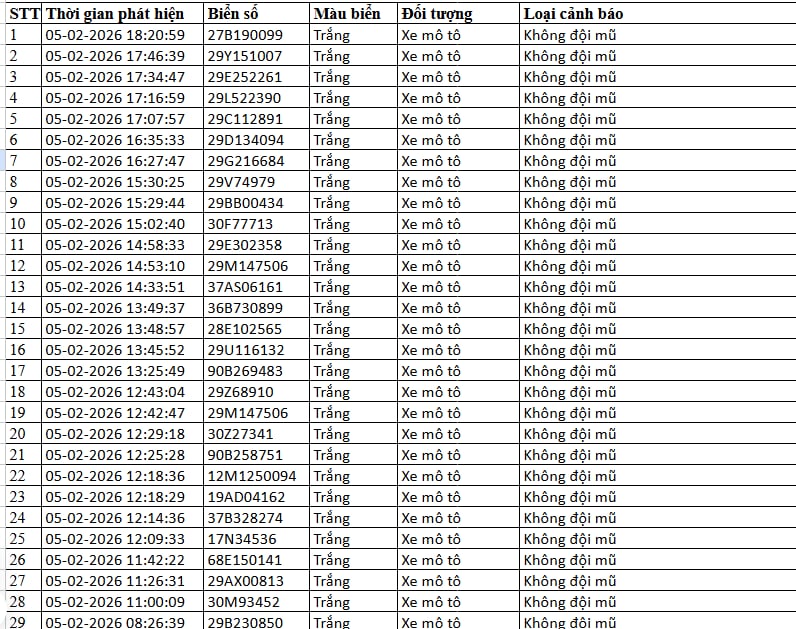 216 chủ xe máy, ô tô có biển số sau nhanh chóng nộp phạt nguội theo Nghị định 168 - Ảnh 4