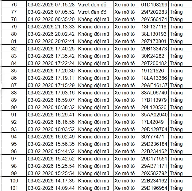 Tất cả chủ xe máy, ô tô trong danh sách sau nhanh chóng nộp phạt nguội theo Nghị định 168 - Ảnh 4