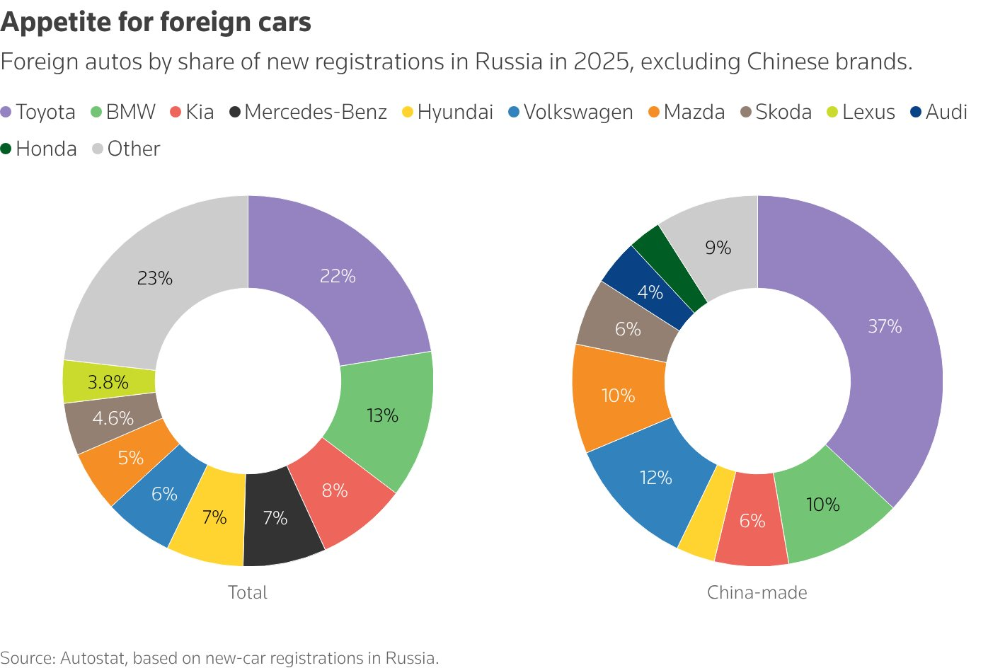 Hàng xóm của Việt Nam đang giúp thị trường ô tô Nga duy trì 'sức sống' như thế nào? - Ảnh 3