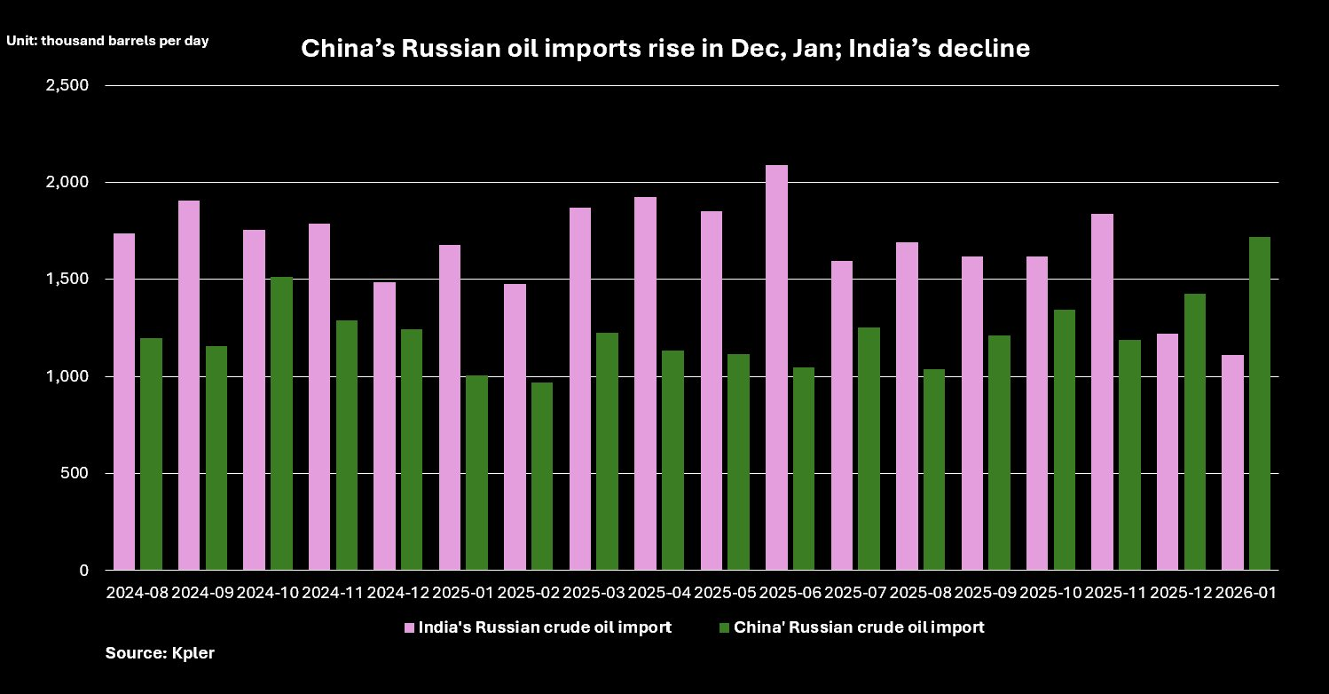 Mỹ tuyên bố đạt được thỏa thuận với một quốc gia BRICS - dầu Nga buộc phải 'đại hạ giá' để bán được hàng - Ảnh 2