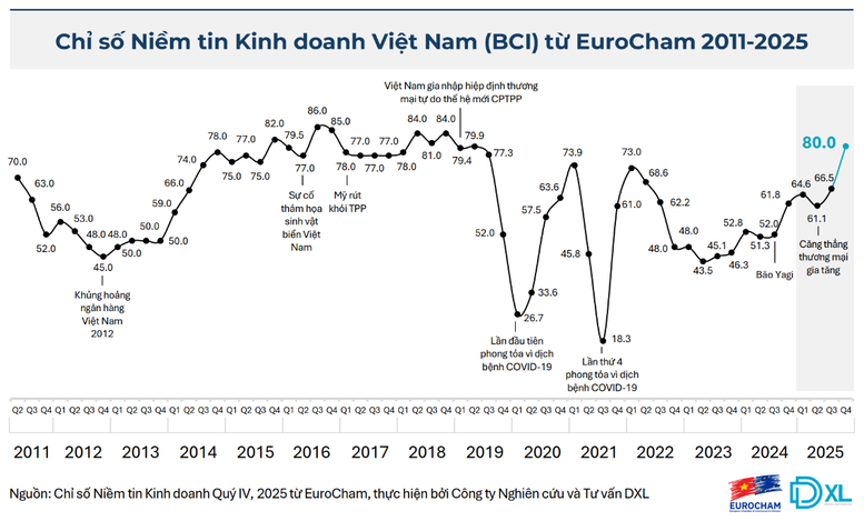 EuroCham: Từ vai trò mắt xích trở thành thị trường trụ cột của các nhà đầu tư nước ngoài - Ảnh 2