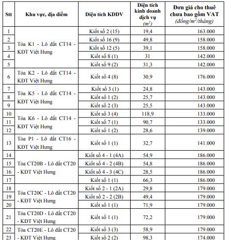 Hà Nội phê duyệt đơn giá cho thuê 33 tòa nhà thuộc tài sản công - Ảnh 1