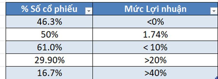 Tết buồn của các "chứng sĩ"! - Ảnh 1