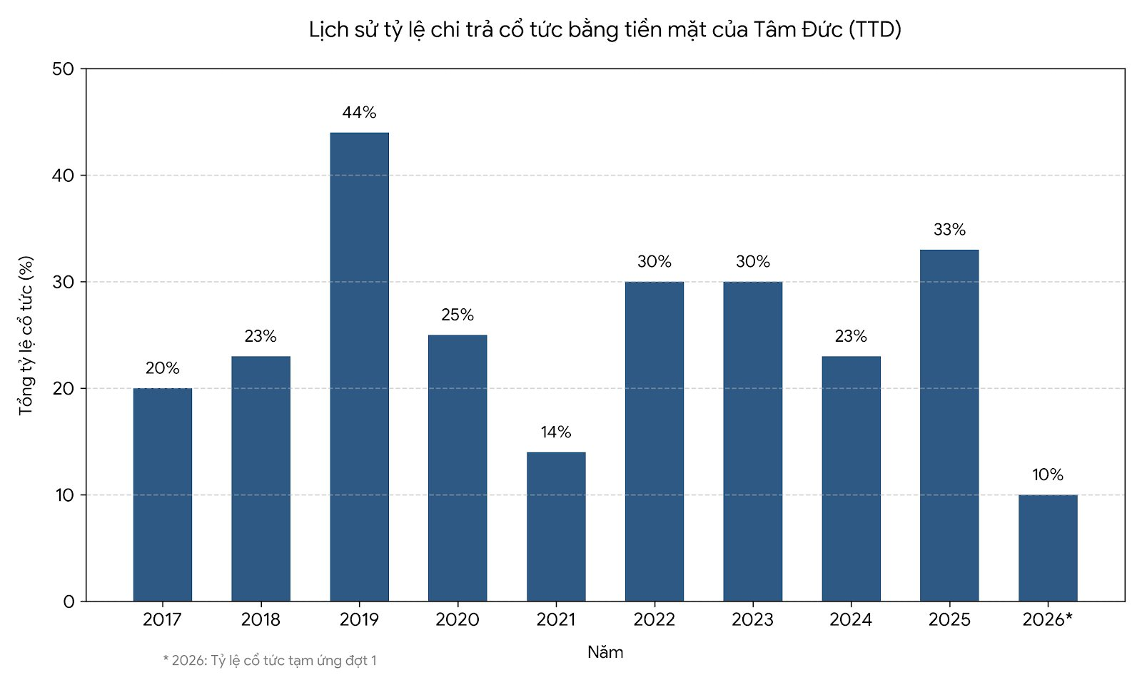 Vị Chủ tịch 80 tuổi của bệnh viện tim doanh thu 800 tỷ, thực hiện 7.200 ca mổ từ thiện cho trẻ em - Ảnh 4