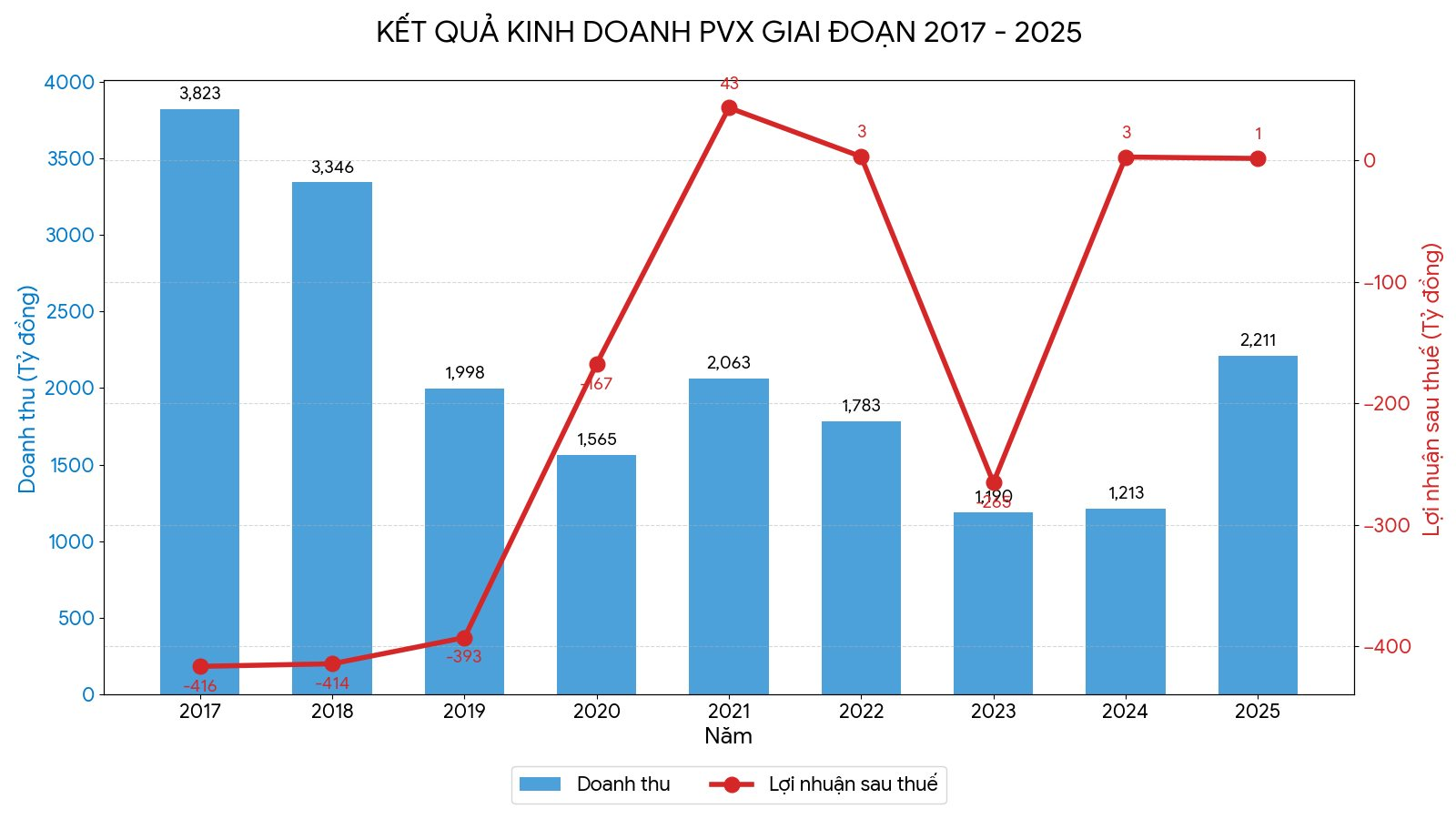 Công ty nhà dầu khí đấu giá lô đất "tang vật" đại án Đinh La Thăng: Giá khởi điểm hơn 210 tỷ đồng - Ảnh 1