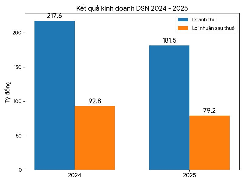 Đối thủ của bà Nguyễn Phương Hằng tung chiêu mới - Ảnh 3