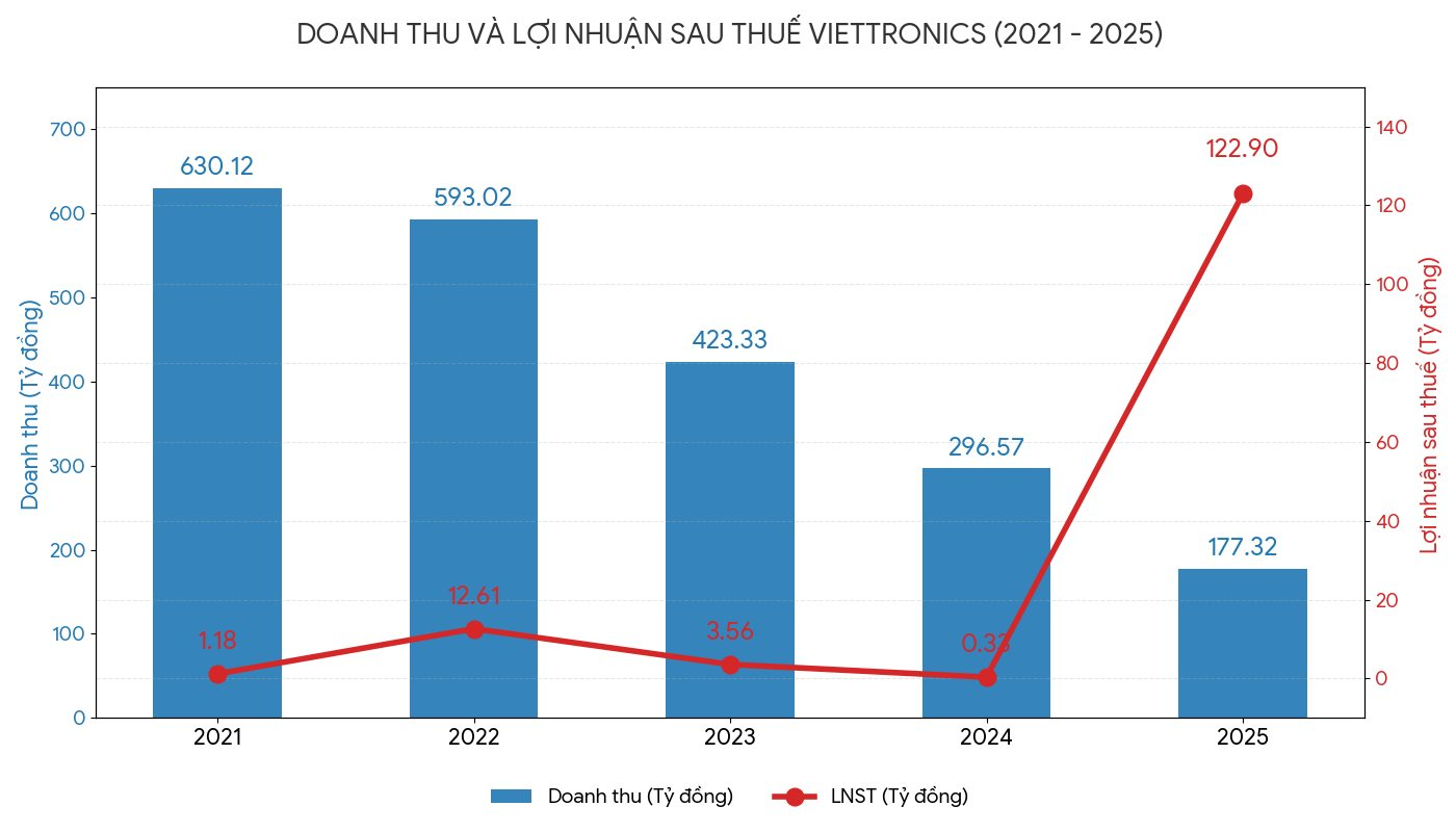 Động thái mới nhất tại công ty sở hữu hàng loạt đất vàng sau sự xuất hiện của Geleximco - Ảnh 2