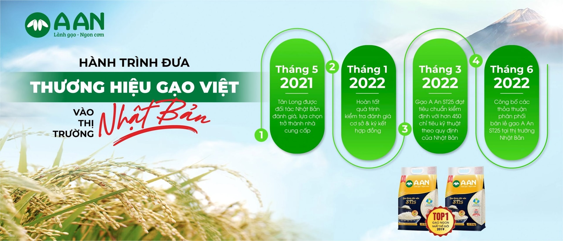 Đại gia Trương Sỹ Bá sắp đưa thêm công ty gạo 650 tỷ lên sàn, hệ sinh thái thêm đông vui - Ảnh 1