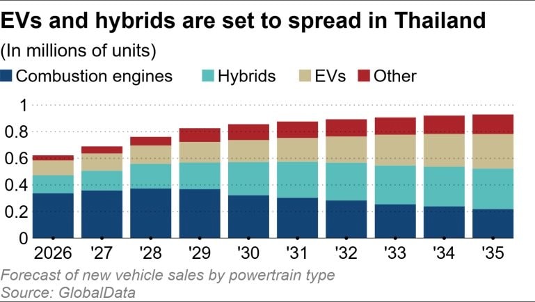 ‘Gạt giò’ không thương tiếc ô tô Nhật Bản - 20 thương hiệu ô tô Trung Quốc vẫn phục sát đất ‘tượng đài’ Toyota tại quốc gia ĐNÁ này - Ảnh 4