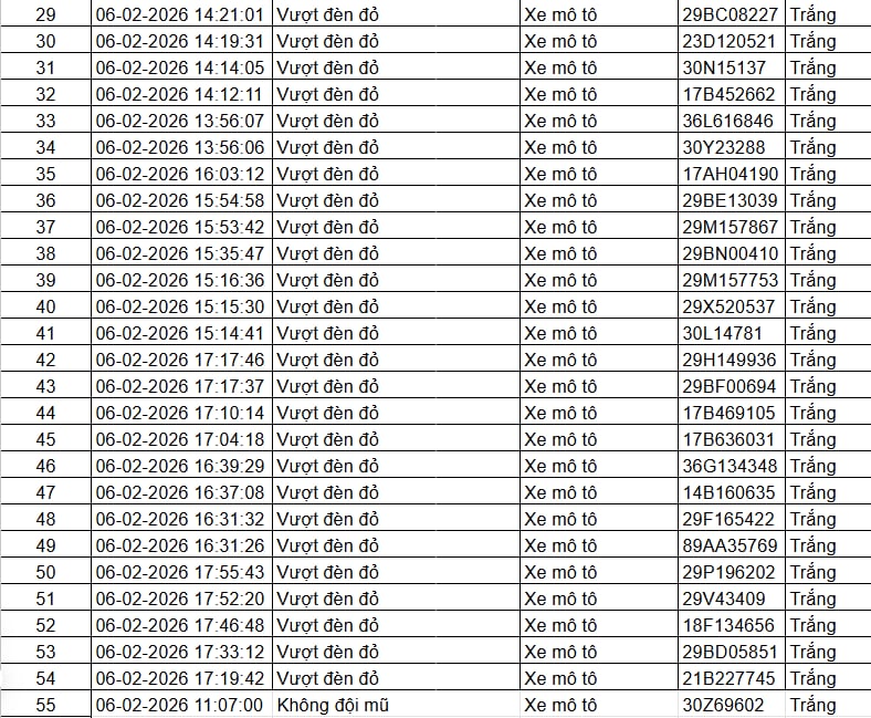 216 chủ xe máy, ô tô có biển số sau nhanh chóng nộp phạt nguội theo Nghị định 168 - Ảnh 2