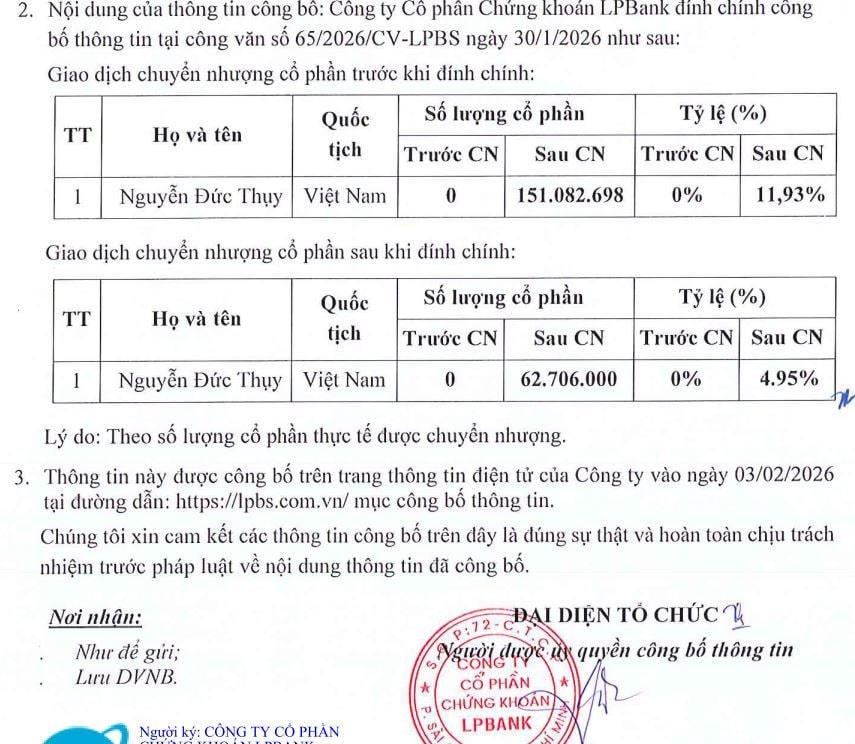 Chứng khoán LPBank công bố giá IPO 141,86 triệu cổ phiếu - Ảnh 1