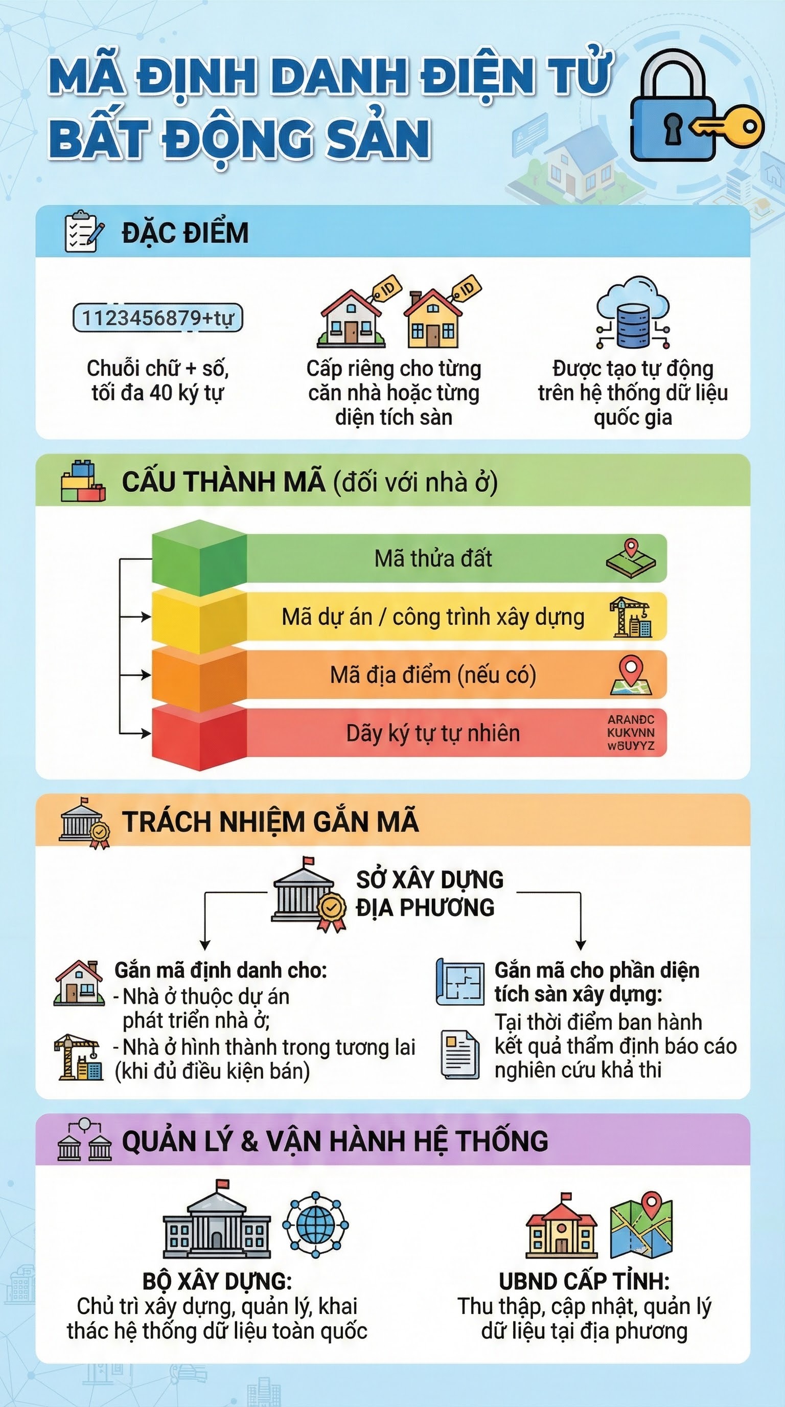 Đúng 4 ngày nữa, Việt Nam làm điều chưa từng có với bất động sản - Ảnh 1