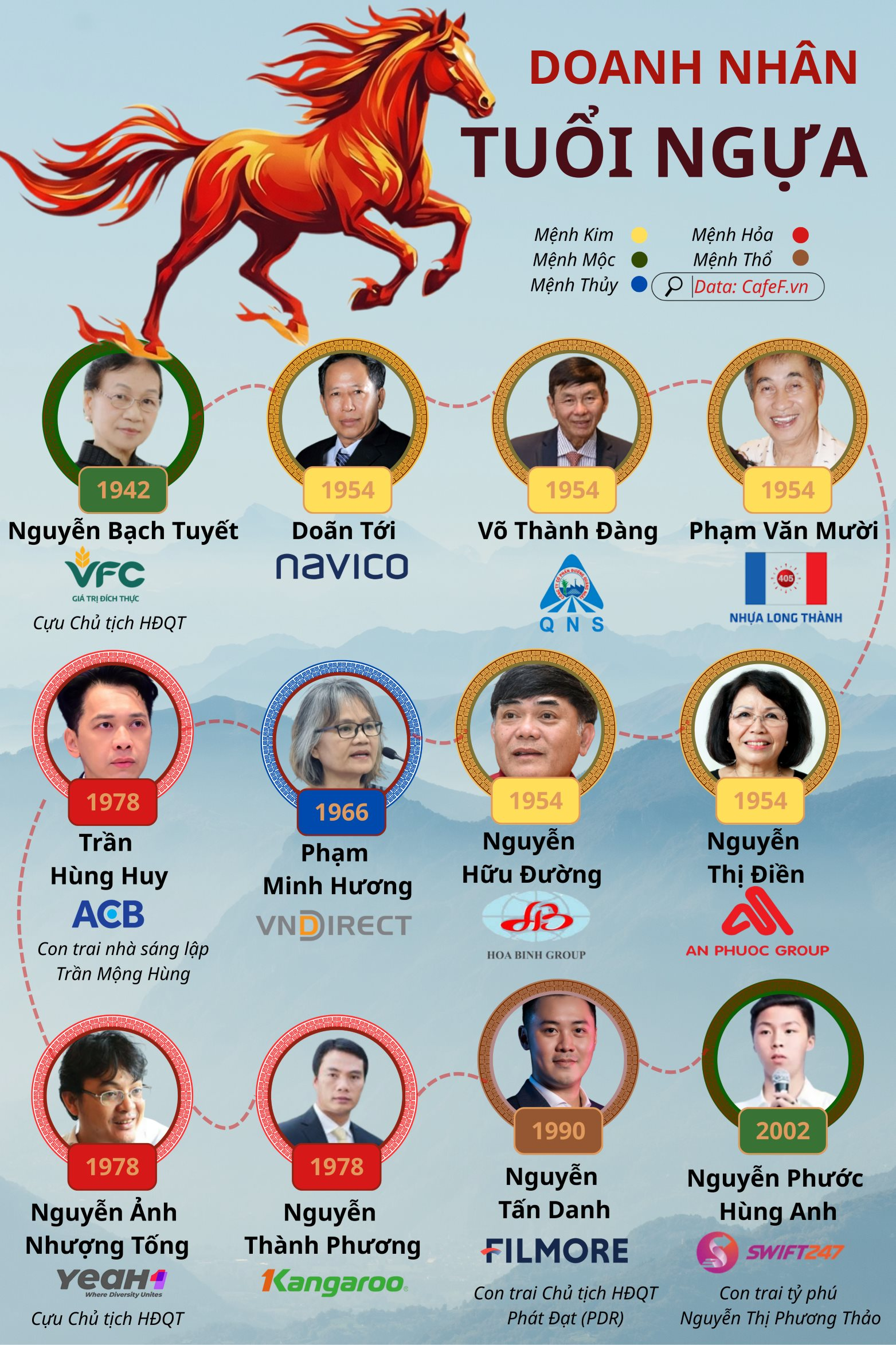 Vận mệnh 'Ngựa chiến': Từ lão tướng dát vàng, vị Chủ tịch 'cô đơn trên sofa' đến con trai tỷ phú Nguyễn Thị Phương Thảo - Ảnh 1