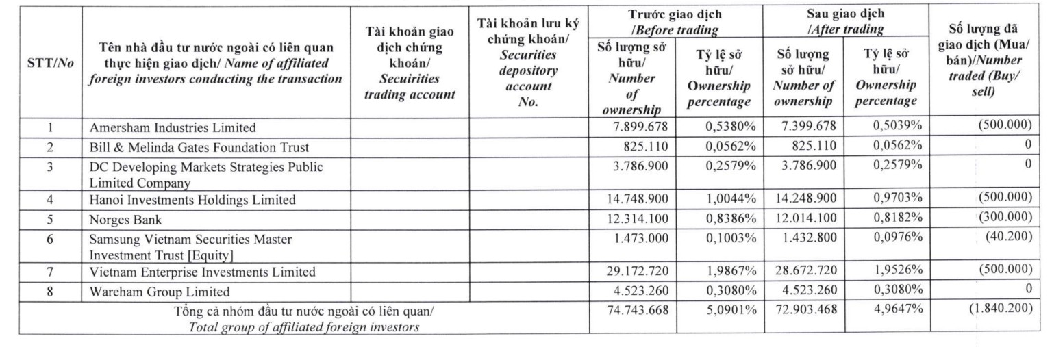 Thế Giới Di Động chốt ngày tổ chức ĐHĐCĐ thường niên năm 2026 - Ảnh 1