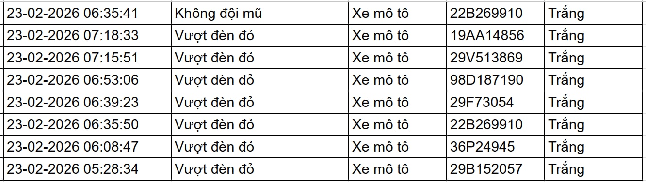 75 chủ xe máy, ô tô bị phạt nguội ngay sau dịp Tết có biển số sau nhanh chóng nộp phạt theo Nghị định 168 - Ảnh 4