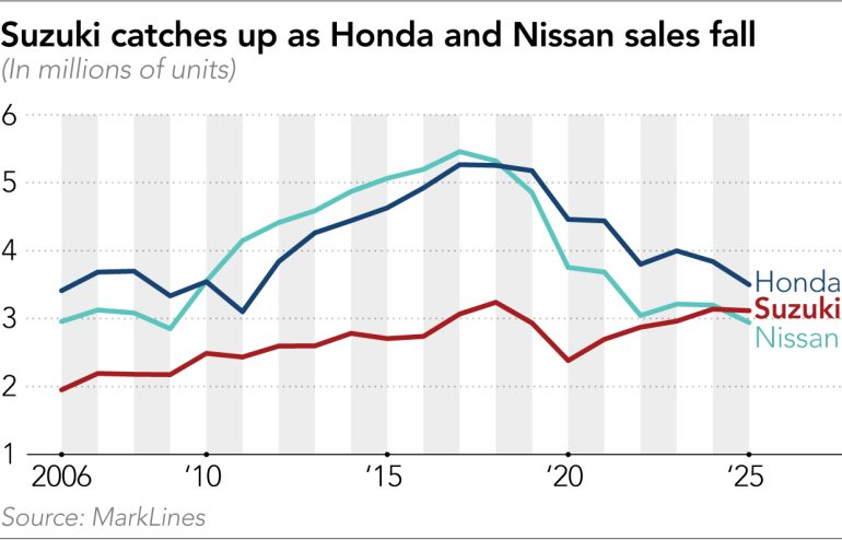 Không còn đường lui, Toyota cùng các đối thủ hợp tác để sinh tồn trước cơn lốc xe điện Trung Quốc - Ảnh 3