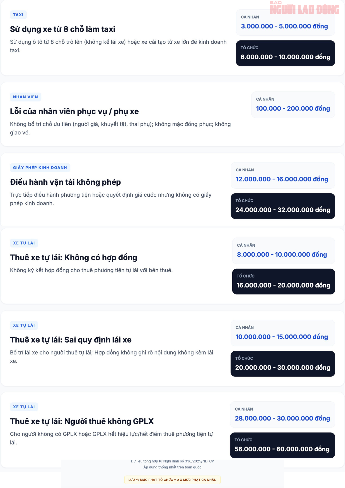 Từ ngày 1-3, một số lỗi vi phạm giao thông sẽ bị xử phạt - Ảnh 2