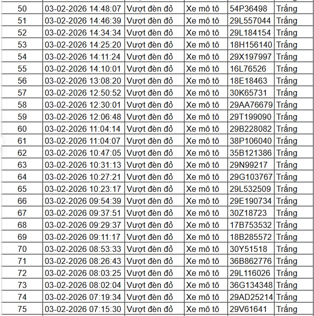 Tất cả chủ xe máy, ô tô trong danh sách sau nhanh chóng nộp phạt nguội theo Nghị định 168 - Ảnh 3