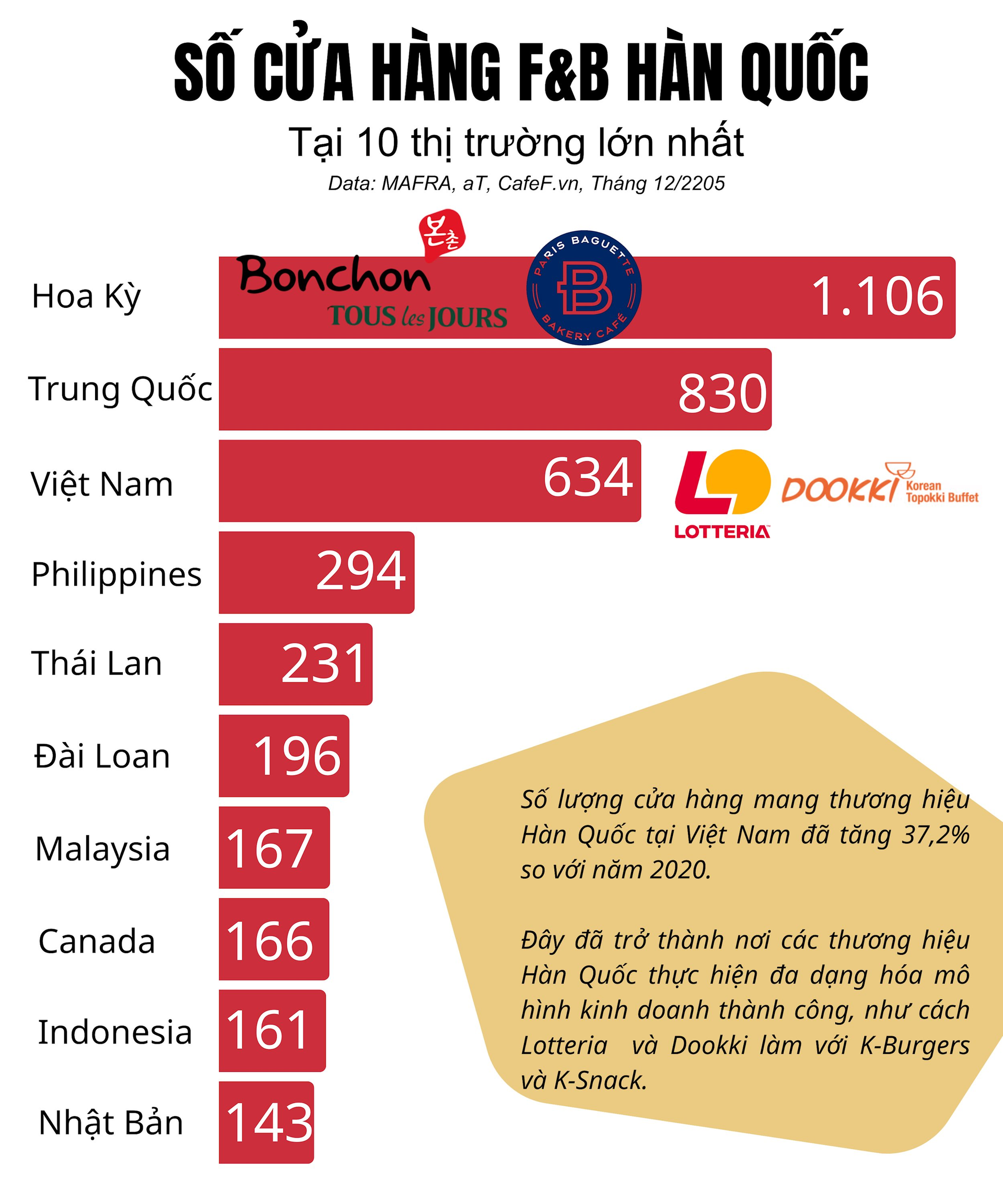 Việt Nam chỉ đứng sau Mỹ và Trung Quốc, vượt xa Thái Lan, Philippines trong một ngành tỷ đô - Ảnh 1