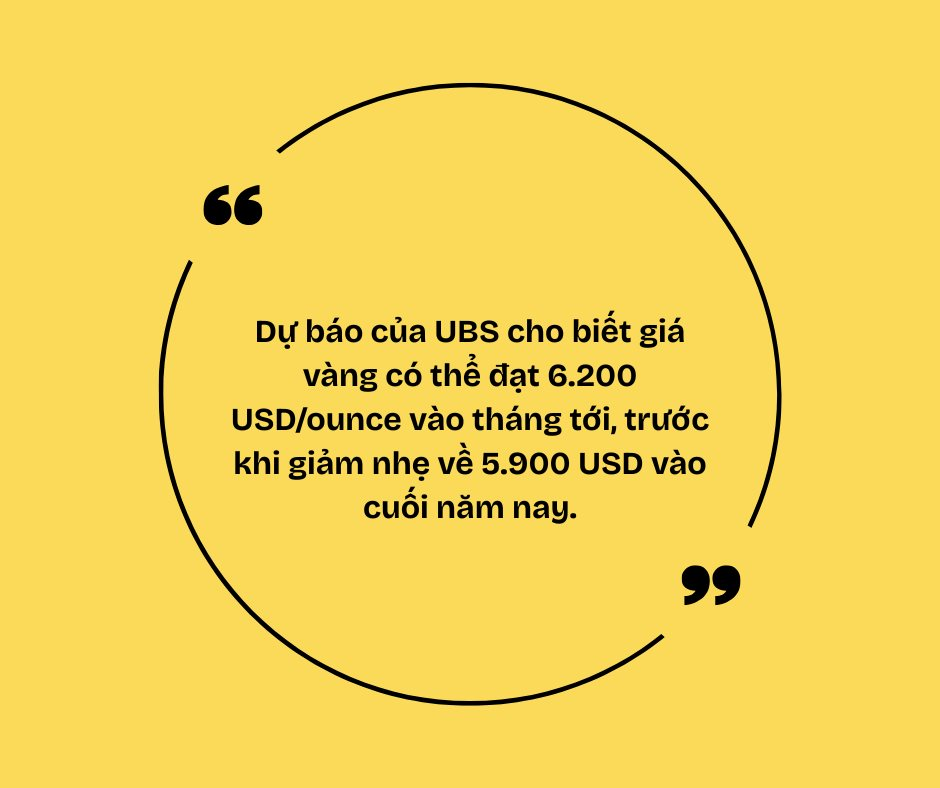 Vàng bật tăng sau cú lao dốc chưa từng có trong hơn 1 thập kỷ, hàng loạt chuyên gia lên tiếng: Vàng chưa thấy đỉnh, có thể còn vọt lên 6.200 USD/ounce - Ảnh 5