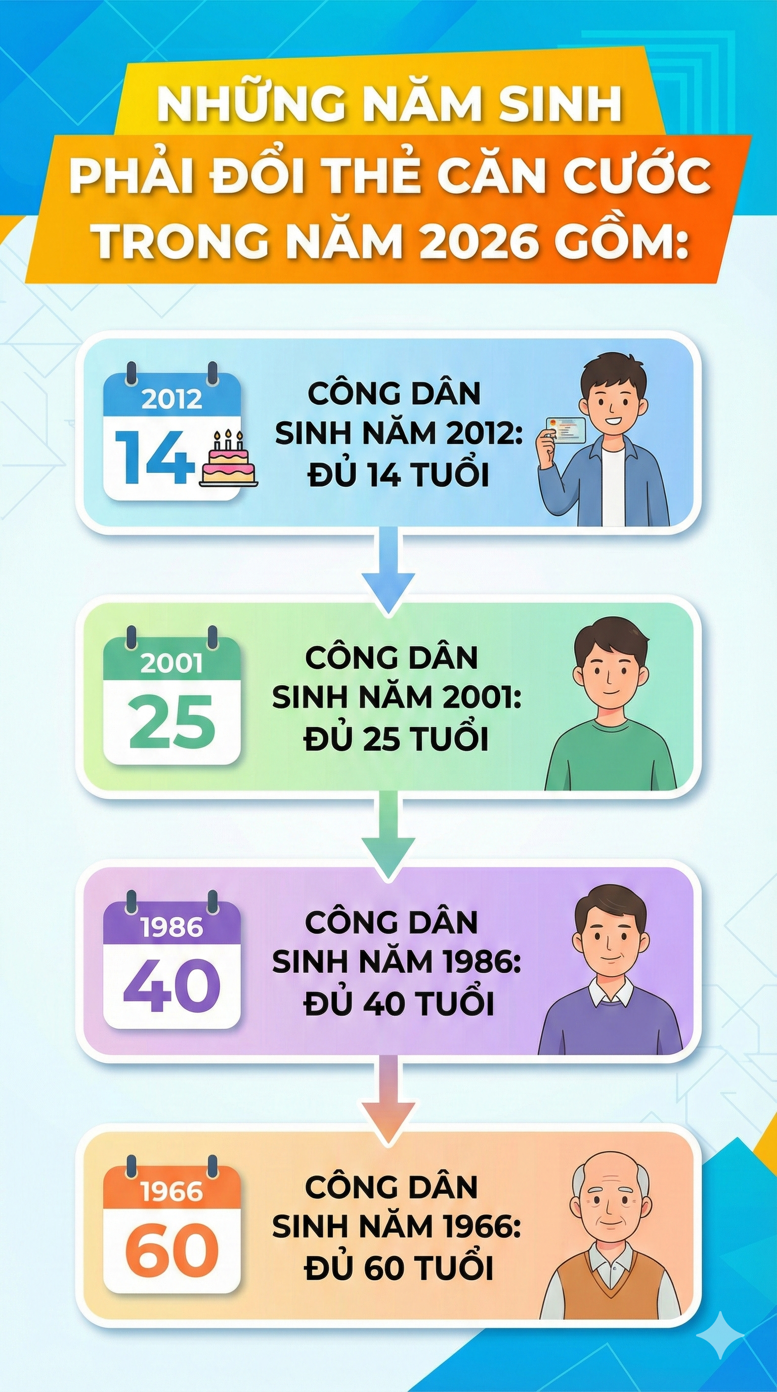 Những ai đổi thẻ căn cước trong năm 2026 sẽ được sử dụng suốt đời? - Ảnh 1