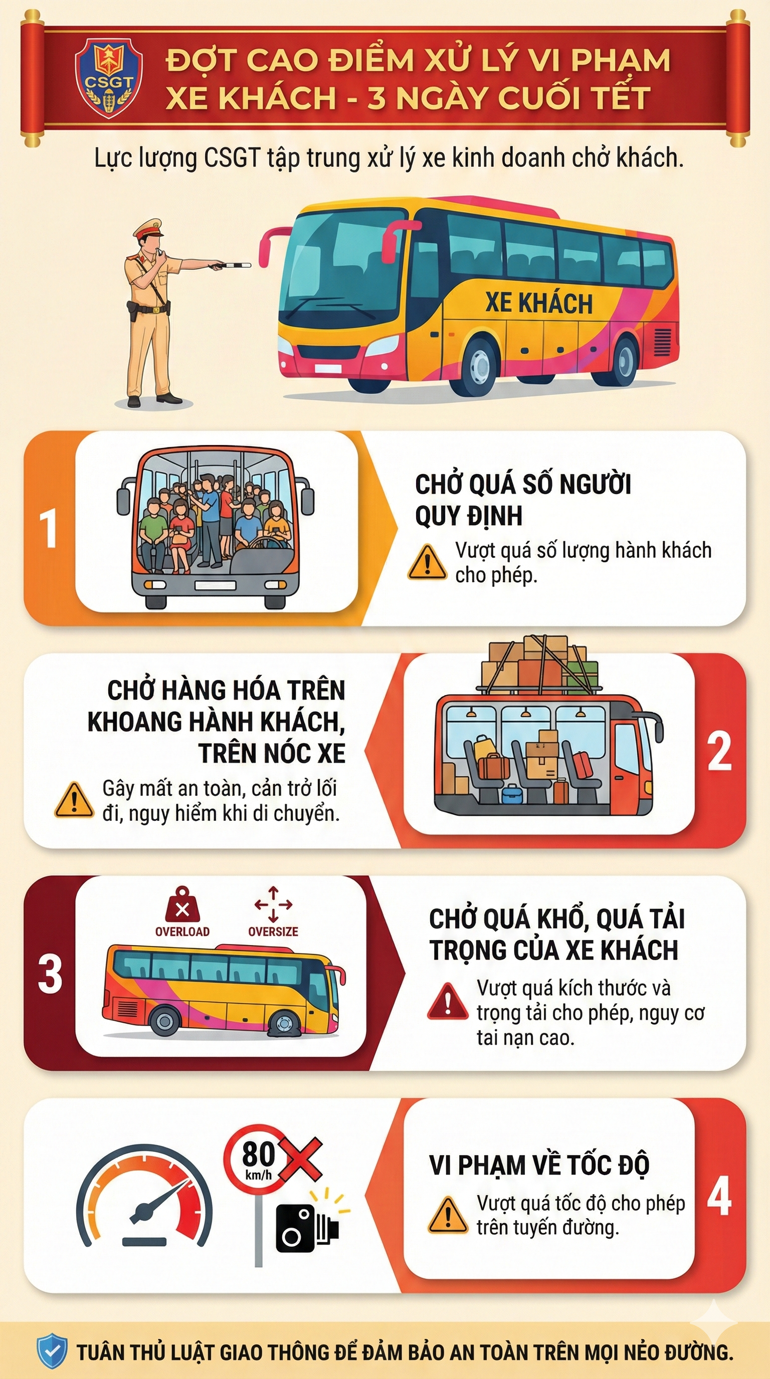 3 ngày tới, CSGT sẽ đặc biệt tập trung xử lý vi phạm này, tài xế chú ý - Ảnh 3