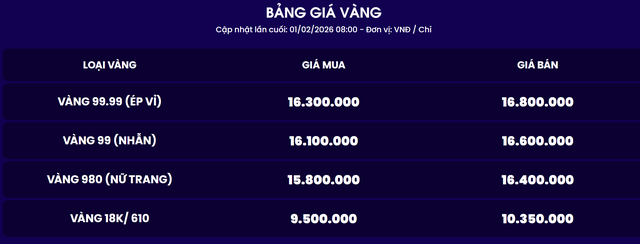 Tiệm vàng 30 năm tuổi ở TP.HCM ngừng hoạt động: Thực hư thông tin ra sao? - Ảnh 4