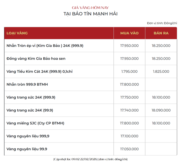 Bảo Tín Mạnh Hải phát thông báo nóng trước ngày Vía Thần Tài: Mỗi khách hàng chỉ mua 1 sản phẩm/ngày vào các khung giờ sau - Ảnh 1