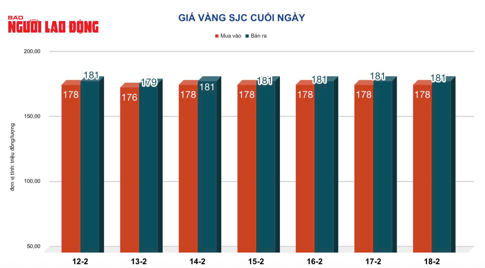 Giá vàng hôm nay 19-2: Đảo chiều đi lên - Ảnh 2