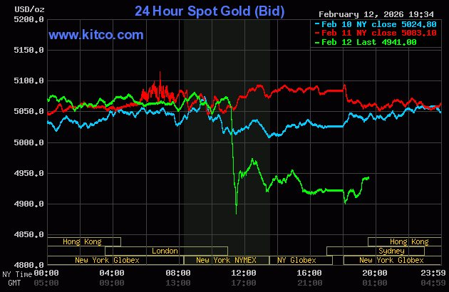 Tối 12/2, giá vàng đột ngột rớt mạnh trong sự ngỡ ngàng của nhà đầu tư - Ảnh 1