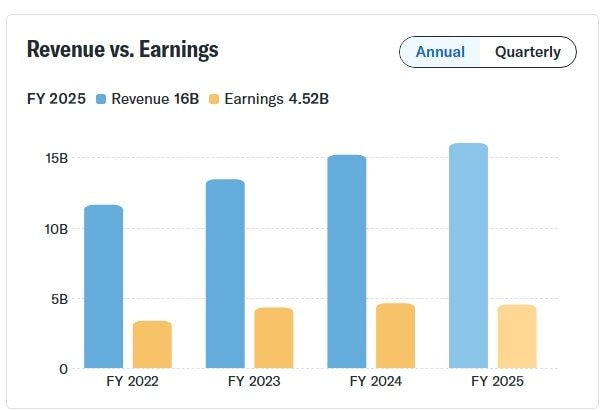 Năm Ngựa nói chuyện Hermès: "Cỗ xe" 16 tỷ Euro miễn nhiễm khủng hoảng, lãi kỷ lục bất chấp thế giới thắt lưng buộc bụng - Ảnh 2
