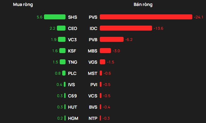 Khối ngoại bán ròng đột biến hơn 2.400 tỷ đồng phiên đầu tháng 2, cổ phiếu nào bị "xả" mạnh nhất? - Ảnh 2