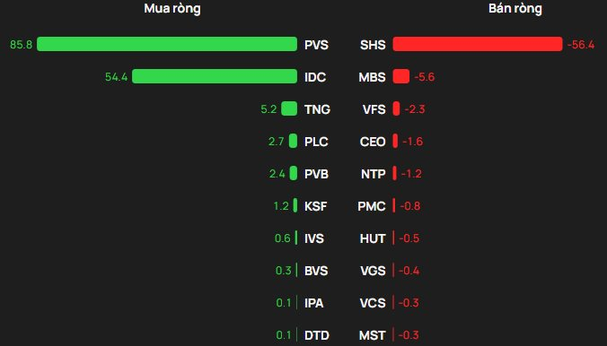 Khối ngoại thẳng tay bán ròng hơn 900 tỷ đồng phiên cuối tuần, "xả" mạnh một cổ phiếu ngân hàng - Ảnh 2