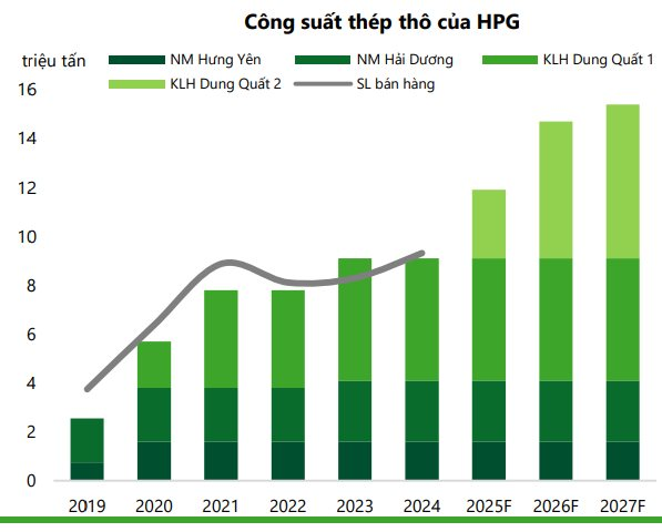 Tuổi mới rực rỡ của tỷ phú Trần Đình Long - Ảnh 2