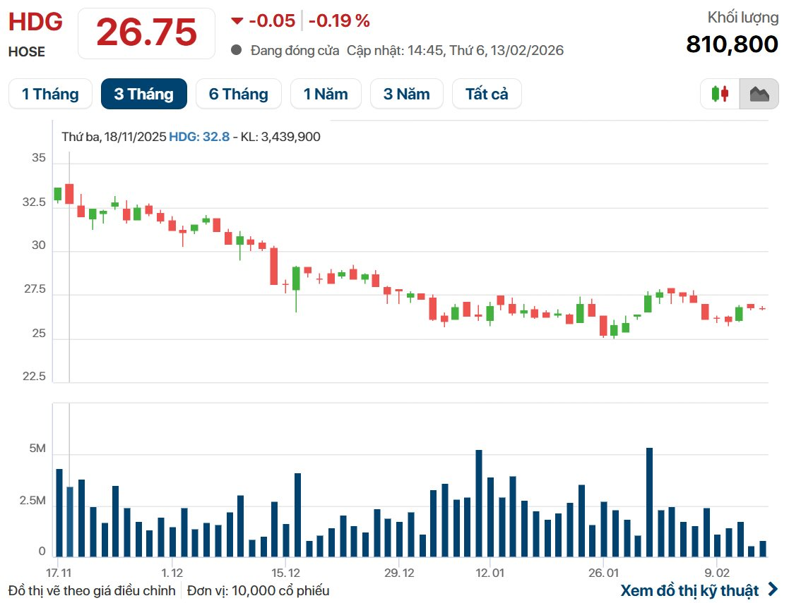 Cụ ông tuổi Tỵ U80 kiếm thêm 360 tỷ đồng trong năm 2025, dù đã nghỉ hưu vẫn dành 7-8 tiếng mỗi ngày cho công ty - Ảnh 1