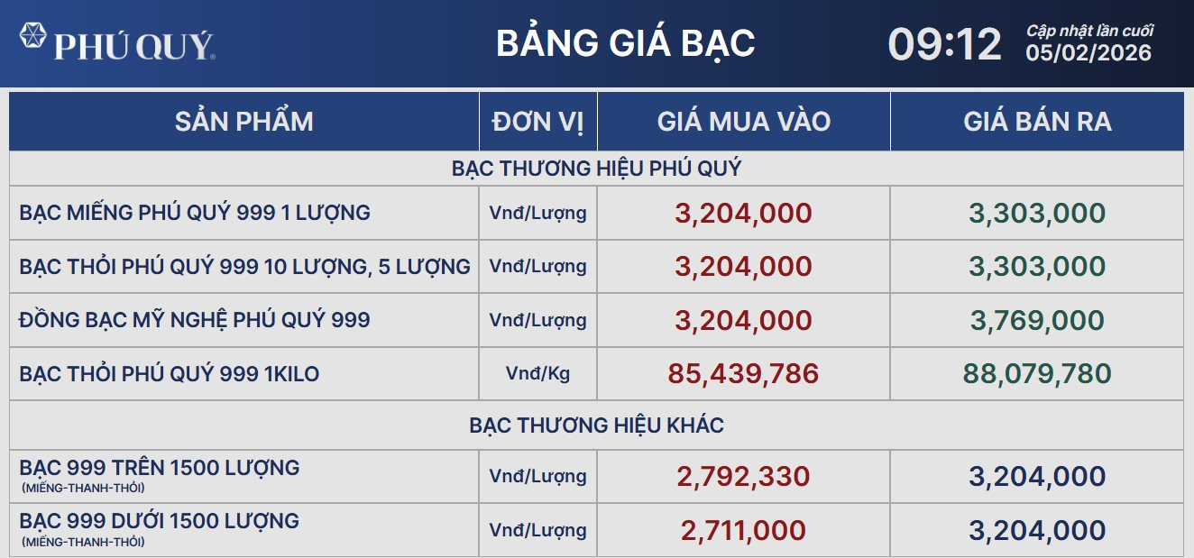 Giá bạc tiếp tục giằng co - Ảnh 2